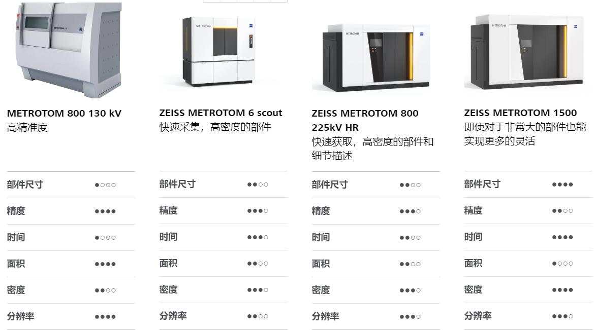 常德常德蔡司常德工业CT