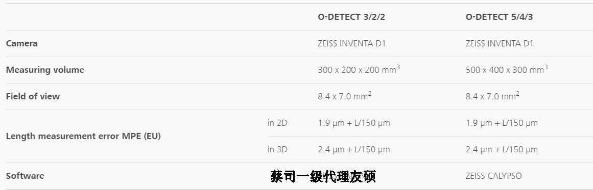 常德蔡司影像测量仪